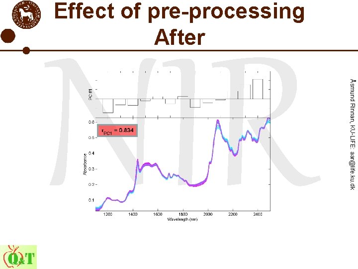 Effect of pre-processing After Åsmund Rinnan, KU-LIFE: aar@life. ku. dk NIR 