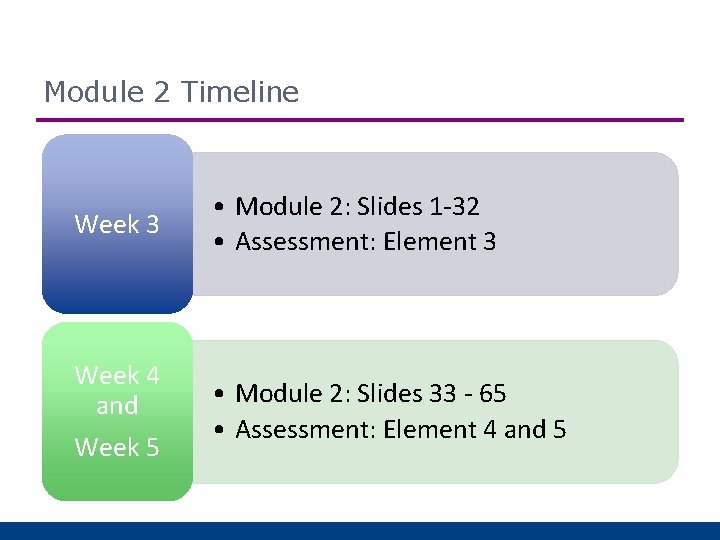 Module 2 Timeline Week 3 Week 4 and Week 5 • Module 2: Slides