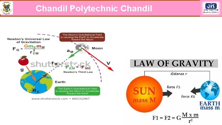 Chandil Polytechnic Chandil 