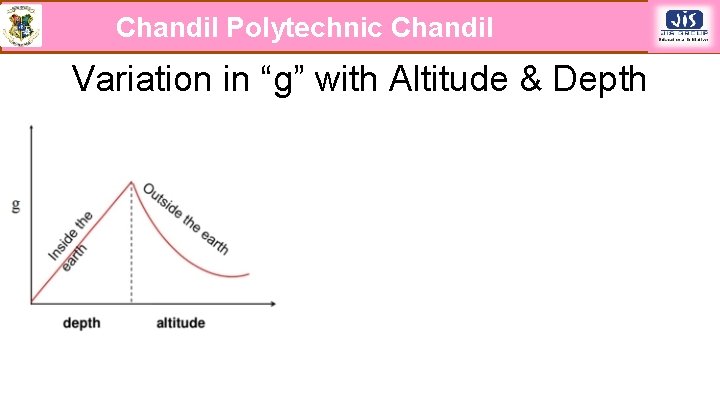 Chandil Polytechnic Chandil Variation in “g” with Altitude & Depth 