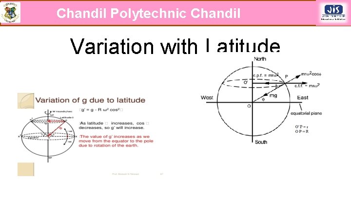 Chandil Polytechnic Chandil Variation with Latitude 