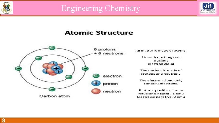 Engineering Chemistry 8 