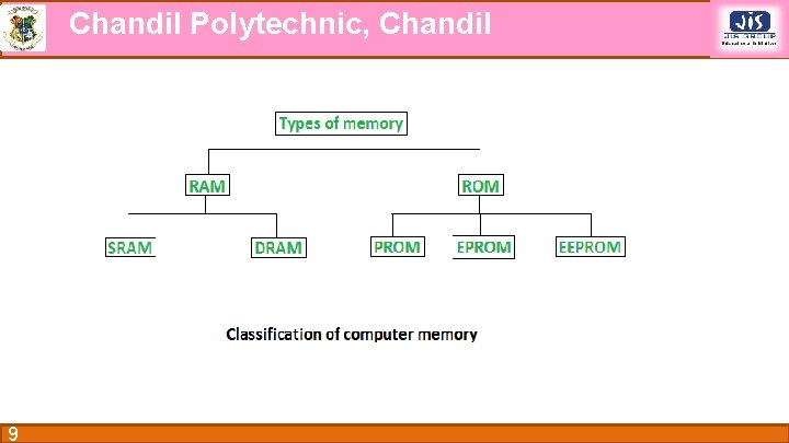 Chandil Polytechnic, Chandil 9 