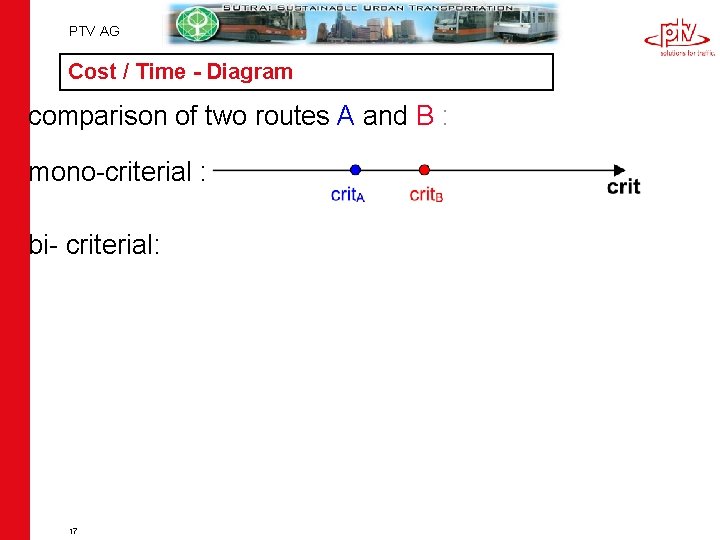 PTV AG Cost / Time - Diagram comparison of two routes A and B