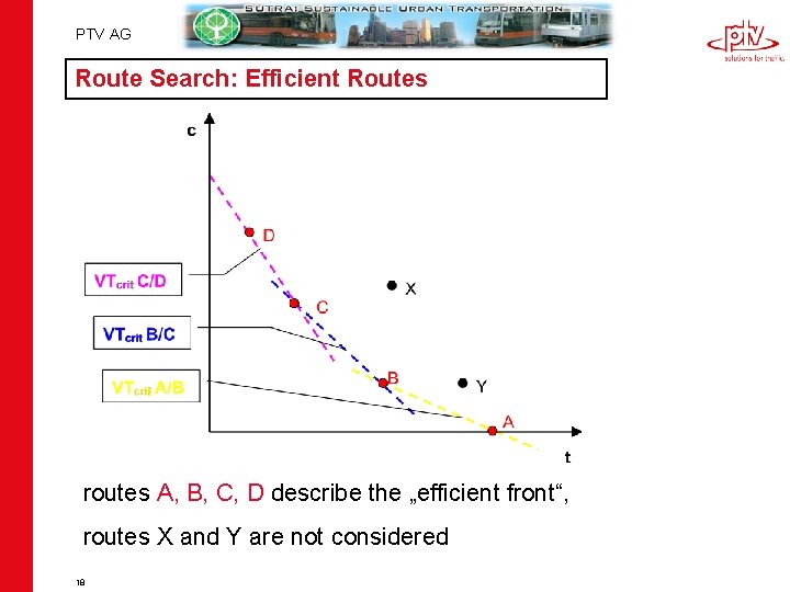 PTV AG Route Search: Efficient Routes routes A, B, C, D describe the „efficient