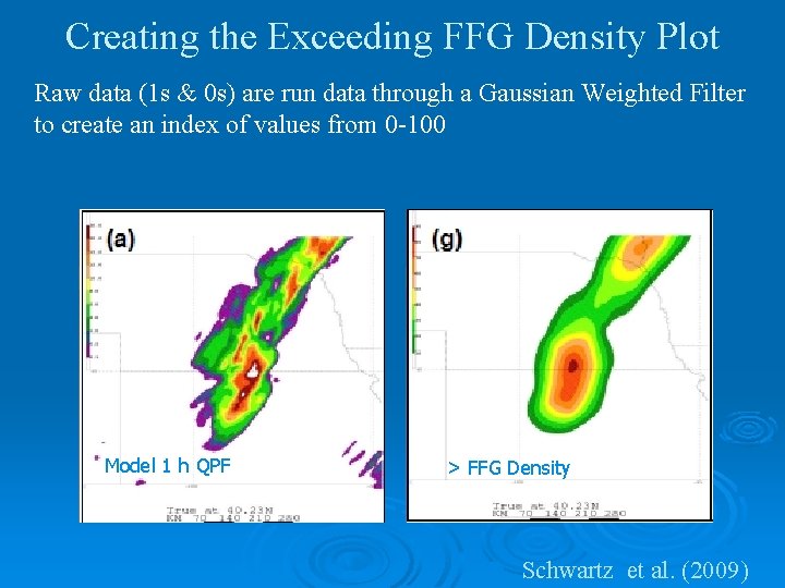 Creating the Exceeding FFG Density Plot Raw data (1 s & 0 s) are