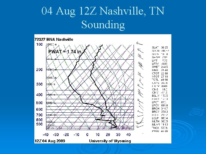 04 Aug 12 Z Nashville, TN Sounding PWAT = 1. 74 in. 