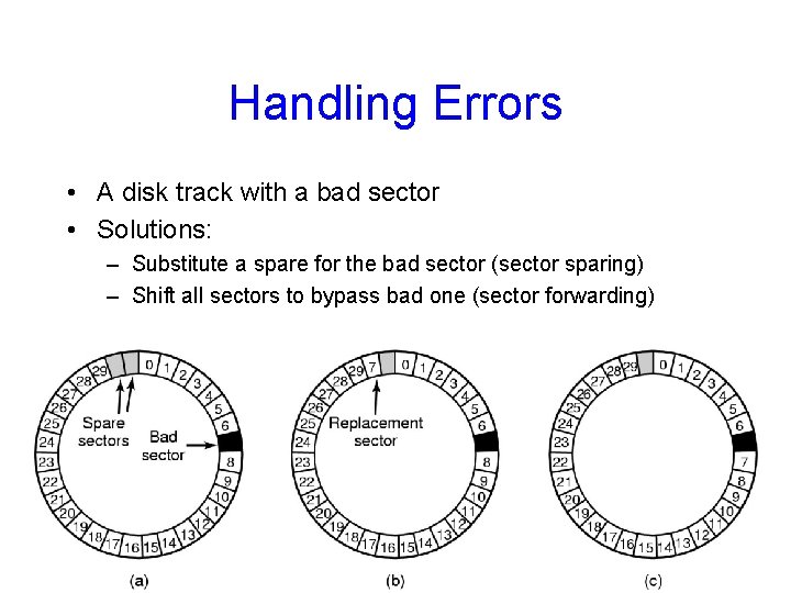 Handling Errors • A disk track with a bad sector • Solutions: – Substitute