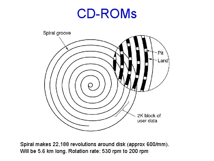 CD-ROMs Spiral makes 22, 188 revolutions around disk (approx 600/mm). Will be 5. 6