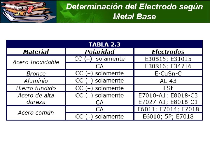Determinación del Electrodo según Metal Base 