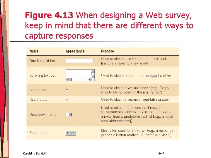 Figure 4. 13 When designing a Web survey, keep in mind that there are