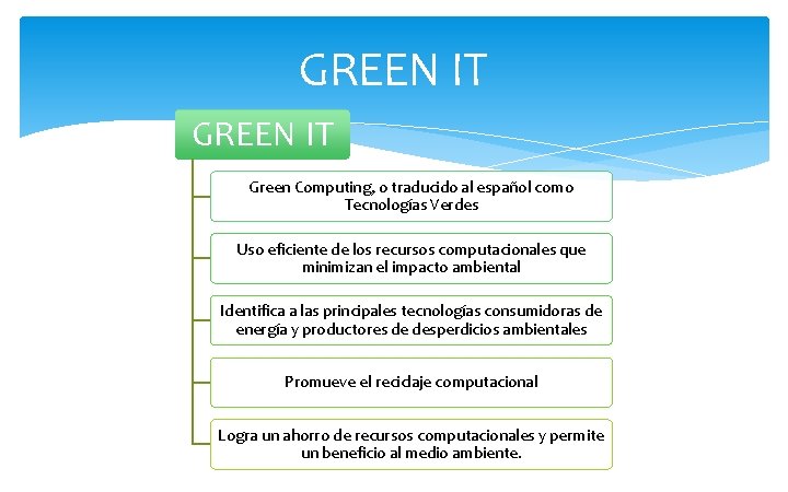 GREEN IT Green Computing, o traducido al español como Tecnologías Verdes Uso eficiente de