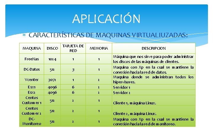 APLICACIÓN CARACTERÍSTICAS DE MAQUINAS VIRTUALIUZADAS: MAQUINA DISCO TARJETA DE RED MEMORIA Free. Nas 1024 APLICACIÓN CARACTERÍSTICAS DE MAQUINAS VIRTUALIUZADAS: MAQUINA DISCO TARJETA DE RED MEMORIA Free. Nas 1024