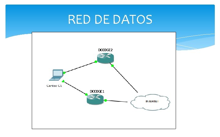 RED DE DATOS 