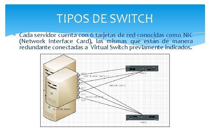 TIPOS DE SWITCH Cada servidor cuenta con 6 tarjetas de red conocidas como NIC