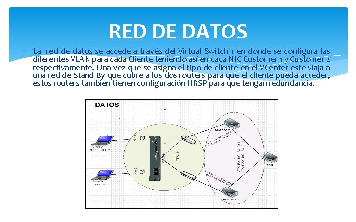 RED DE DATOS La red de datos se accede a través del Virtual Switch RED DE DATOS La red de datos se accede a través del Virtual Switch