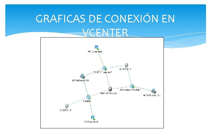 GRAFICAS DE CONEXIÓN EN VCENTER GRAFICAS DE CONEXIÓN EN VCENTER