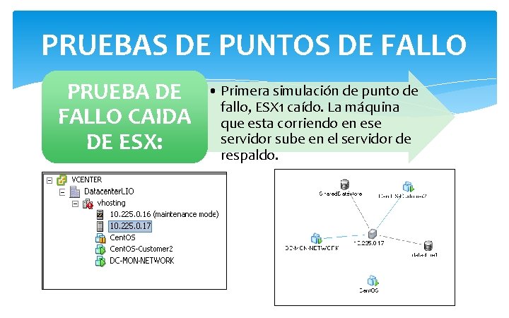 PRUEBAS DE PUNTOS DE FALLO PRUEBA DE FALLO CAIDA DE ESX: • Primera simulación PRUEBAS DE PUNTOS DE FALLO PRUEBA DE FALLO CAIDA DE ESX: • Primera simulación
