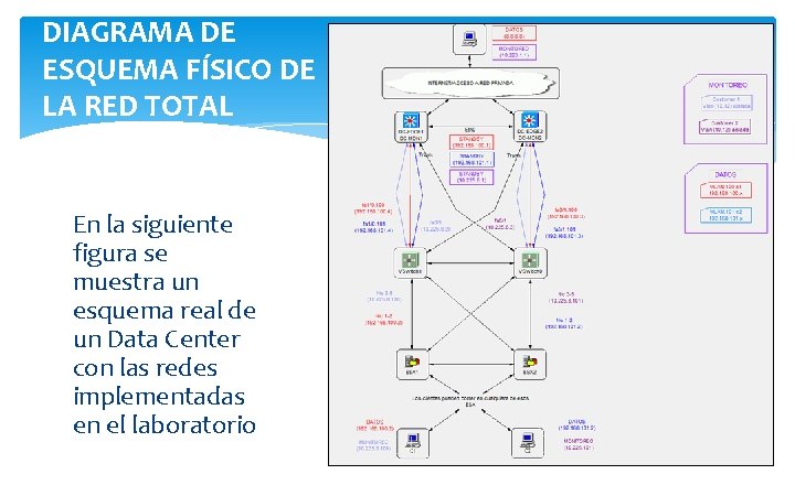 DIAGRAMA DE ESQUEMA FÍSICO DE LA RED TOTAL En la siguiente figura se muestra DIAGRAMA DE ESQUEMA FÍSICO DE LA RED TOTAL En la siguiente figura se muestra
