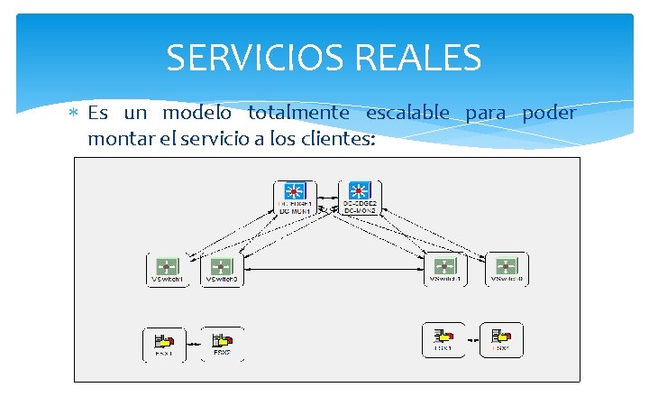 SERVICIOS REALES Es un modelo totalmente escalable para poder montar el servicio a los SERVICIOS REALES Es un modelo totalmente escalable para poder montar el servicio a los
