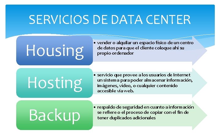 SERVICIOS DE DATA CENTER Housing • vender o alquilar un espacio físico de un