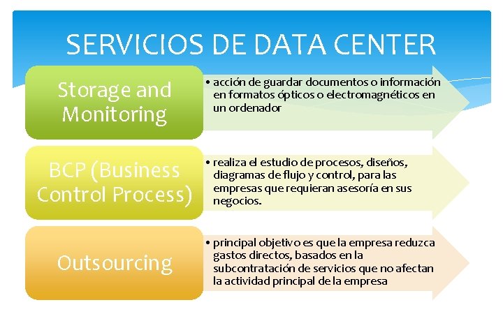 SERVICIOS DE DATA CENTER Storage and Monitoring BCP (Business Control Process) Outsourcing • acción