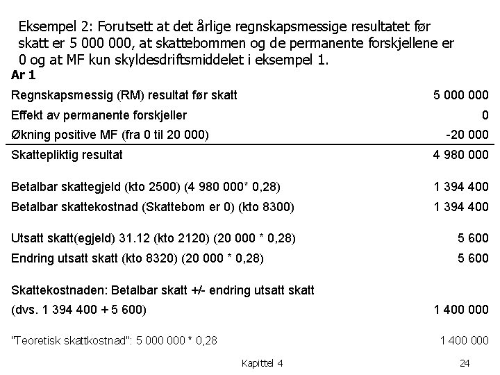 Eksempel 2: Forutsett at det årlige regnskapsmessige resultatet før skatt er 5 000, at