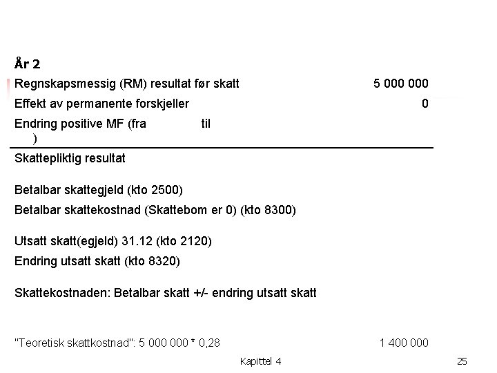 År 2 Regnskapsmessig (RM) resultat før skatt 5 000 Effekt av permanente forskjeller 0