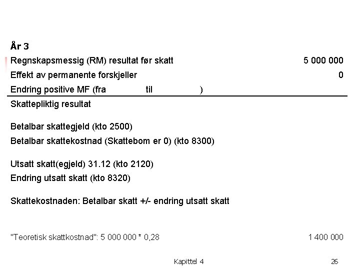 År 3 Regnskapsmessig (RM) resultat før skatt 5 000 Effekt av permanente forskjeller 0
