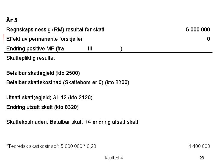 År 5 Regnskapsmessig (RM) resultat før skatt 5 000 Effekt av permanente forskjeller 0