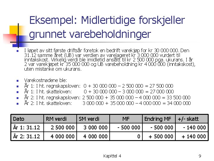 Eksempel: Midlertidige forskjeller grunnet varebeholdninger n n n I løpet av sitt første driftsår