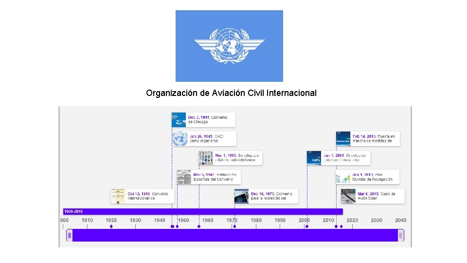 Organización de Aviación Civil Internacional 