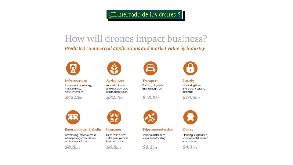 ¿El mercado de los drones ? 