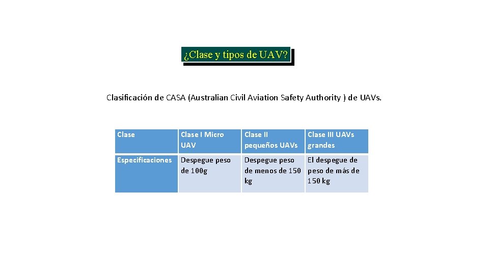 ¿Clase y tipos de UAV? Clasificación de CASA (Australian Civil Aviation Safety Authority )