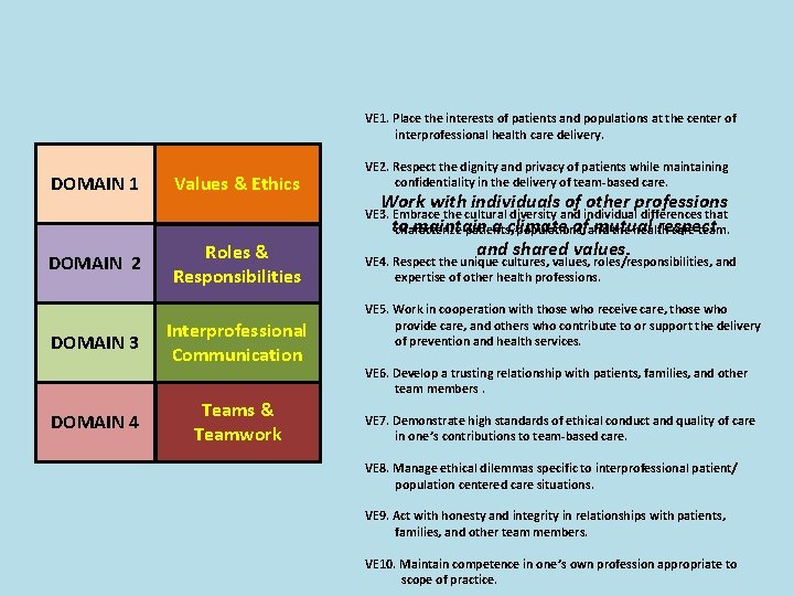 VE 1. Place the interests of patients and populations at the center of interprofessional VE 1. Place the interests of patients and populations at the center of interprofessional