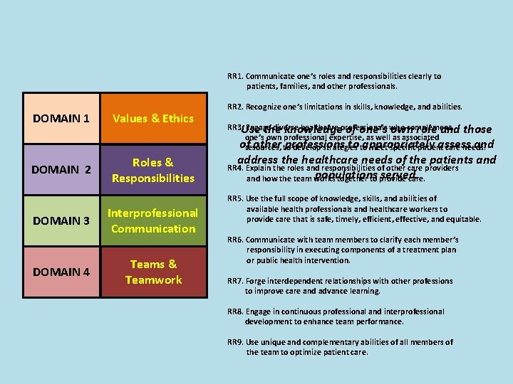 RR 1. Communicate one’s roles and responsibilities clearly to patients, families, and other professionals. RR 1. Communicate one’s roles and responsibilities clearly to patients, families, and other professionals.