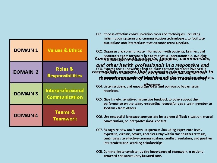 CC 1. Choose effective communication tools and techniques, including information systems and communication technologies, CC 1. Choose effective communication tools and techniques, including information systems and communication technologies,