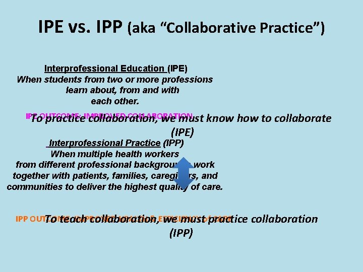 IPE vs. IPP (aka “Collaborative Practice”) Interprofessional Education (IPE) When students from two or IPE vs. IPP (aka “Collaborative Practice”) Interprofessional Education (IPE) When students from two or