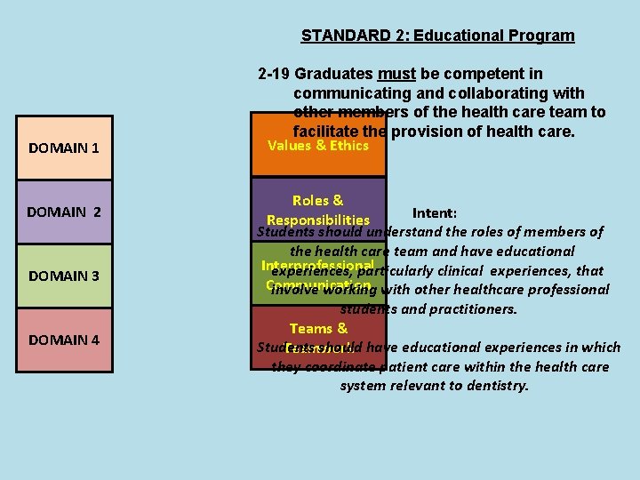 STANDARD 2: Educational Program DOMAIN 1 DOMAIN 2 DOMAIN 3 DOMAIN 4 2 -19 STANDARD 2: Educational Program DOMAIN 1 DOMAIN 2 DOMAIN 3 DOMAIN 4 2 -19