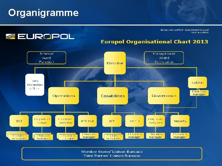 Organigramme 16 