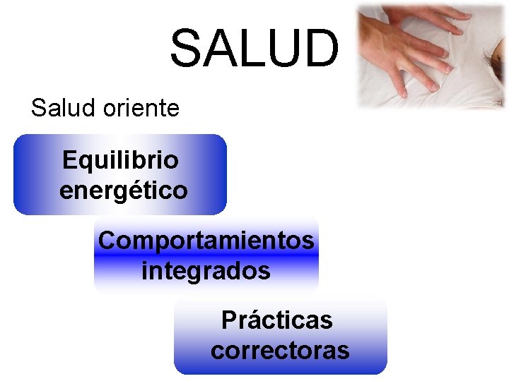 SALUD Salud oriente Equilibrio energético Comportamientos integrados Prácticas correctoras 