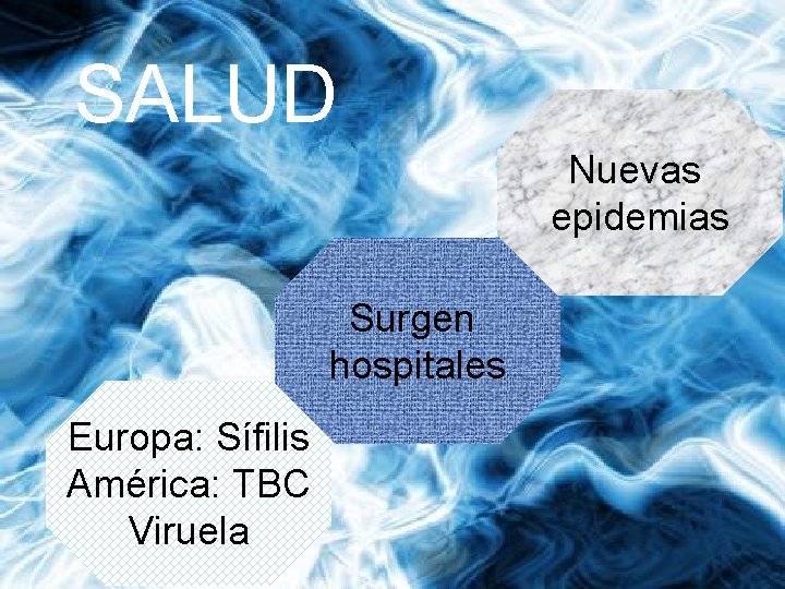 SALUD Nuevas epidemias Surgen hospitales Europa: Sífilis América: TBC Viruela 