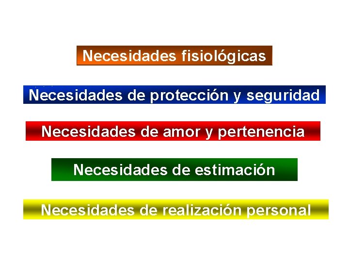 Necesidades fisiológicas Necesidades de protección y seguridad Necesidades de amor y pertenencia Necesidades de