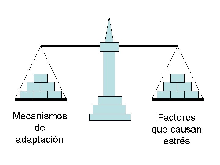 Mecanismos de adaptación Factores que causan estrés 