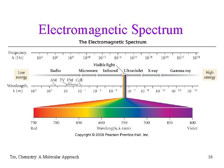 Electromagnetic Spectrum Tro, Chemistry: A Molecular Approach 16 