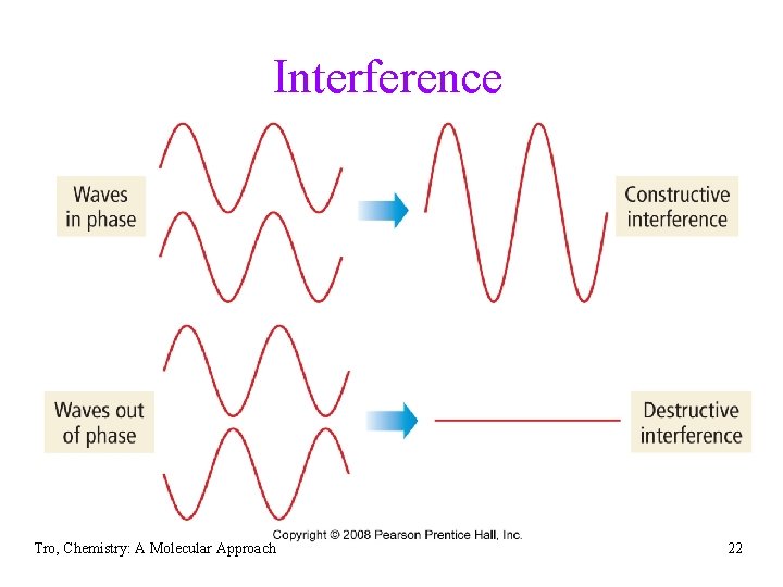 Interference Tro, Chemistry: A Molecular Approach 22 