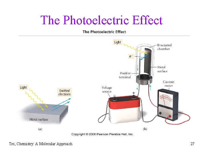 The Photoelectric Effect Tro, Chemistry: A Molecular Approach 27 