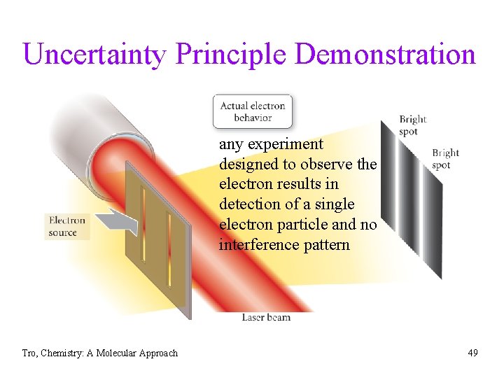 Uncertainty Principle Demonstration any experiment designed to observe the electron results in detection of