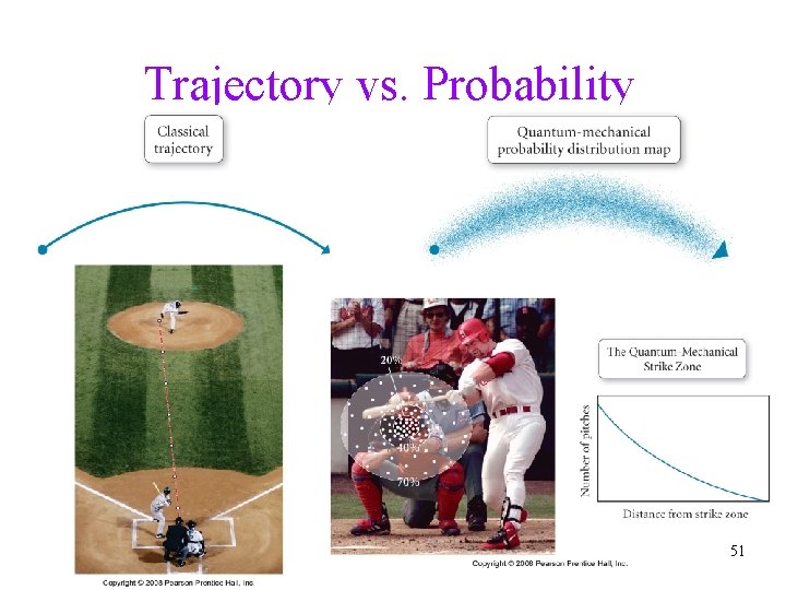 Trajectory vs. Probability 51 