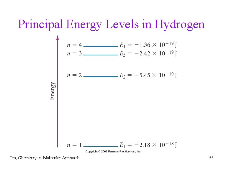 Principal Energy Levels in Hydrogen Tro, Chemistry: A Molecular Approach 55 